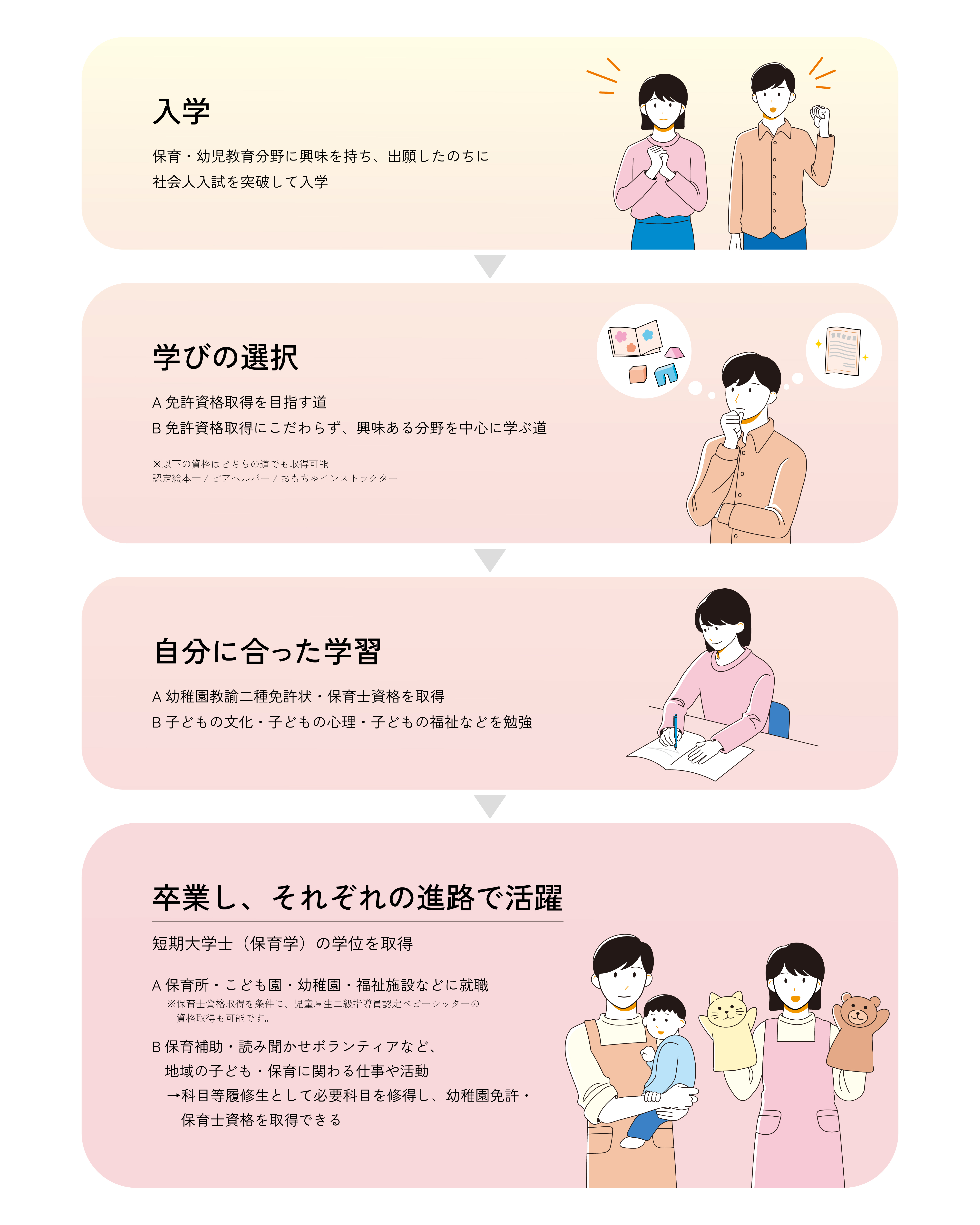 フローチャート0826